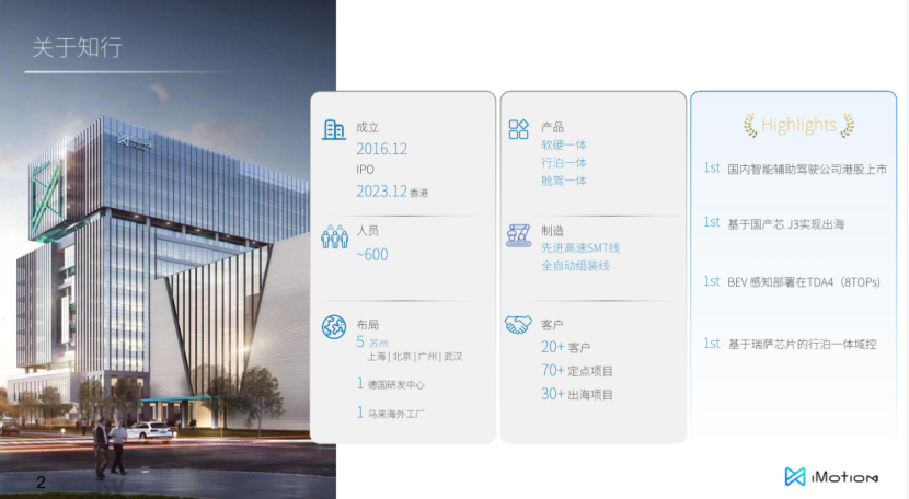 ZhiXing Technology Accelerates the Implementation of Advanced Driver Assistance Systems
