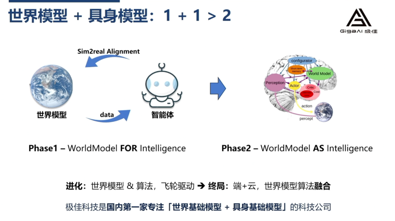 The Path to General Physical AI: Insights from the Eighth Intelligent Assisted Driving Conference