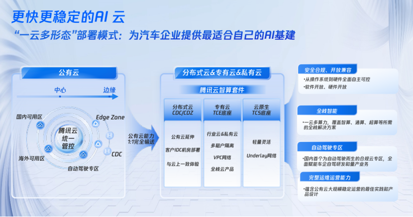 Transformations in Advanced Driver Assistance Technology: Tencent's Insights