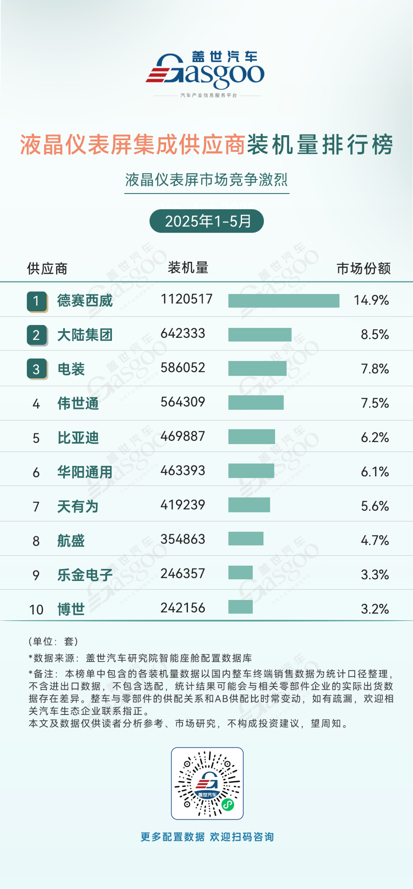 Smart Cockpit Supply Chain Competition Intensifies in China