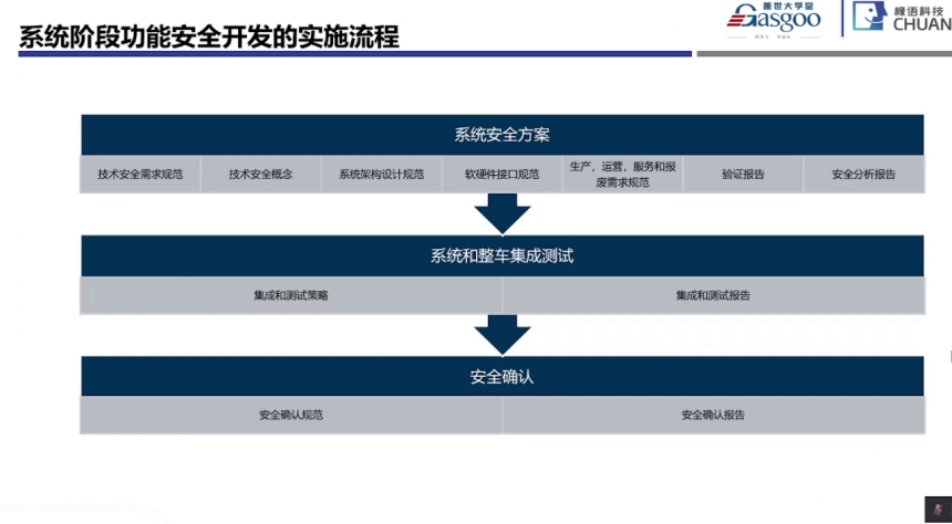 Key Points in the Development and Implementation of Automotive Functional Safety Systems