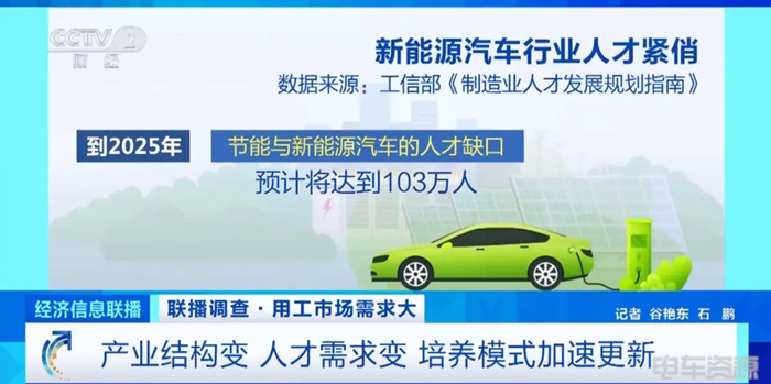 China Faces Shortage of Over One Million New Energy Vehicle Talents by 2025
