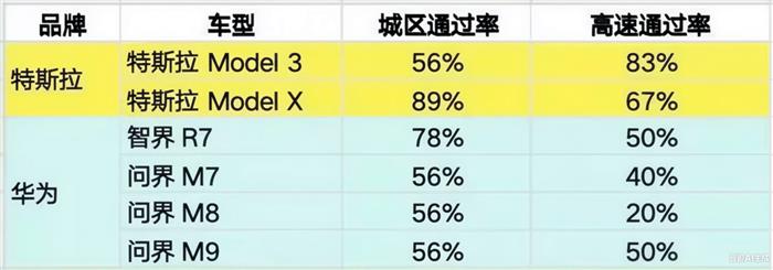 The Impact of the 36-Car High-Speed Intelligent Driving Test by Dongche Di