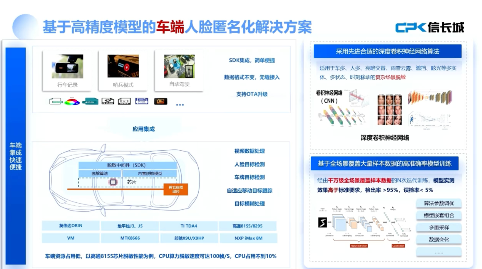 Beijing Xinchangcheng Technology Discusses Automotive Information Security at Conference