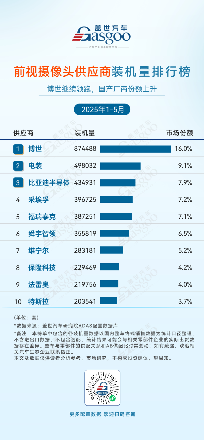 ADAS Supplier Market in China Shows High Concentration and Rise of Local Brands