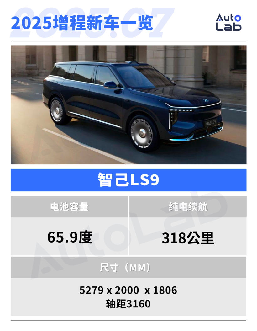 This Year Will See a Surge of Range-Extended Vehicles