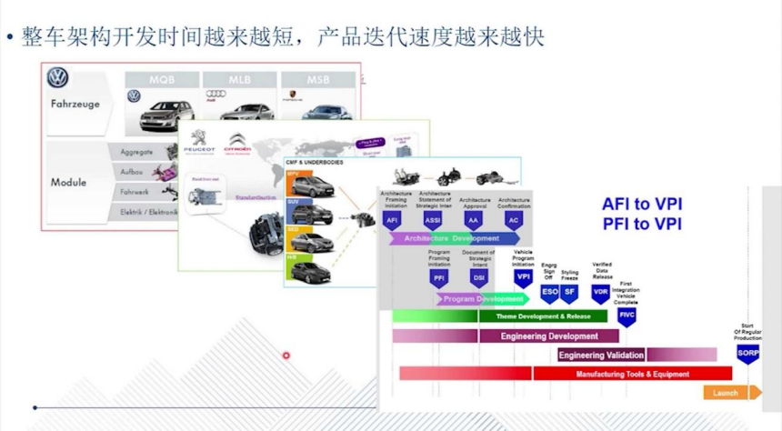 Skateboard Chassis: A Transformative Technology in the Automotive Industry