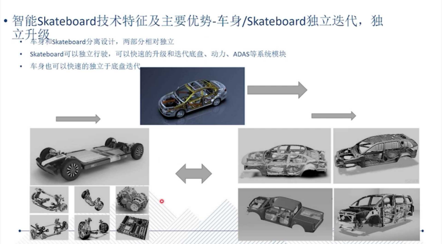Skateboard Chassis: A Transformative Technology in the Automotive Industry