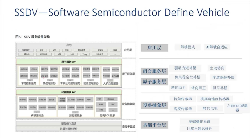 The Trend of Intelligent Chassis in Automotive Technology Development