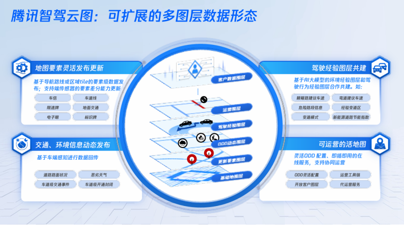 Transformations in Advanced Driver Assistance Technology: Tencent's Insights