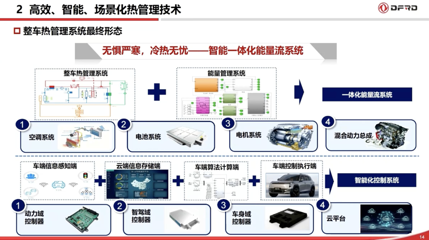 Dongfeng Automotive Highlights Challenges and Innovations in Thermal Management for New Energy Vehicles