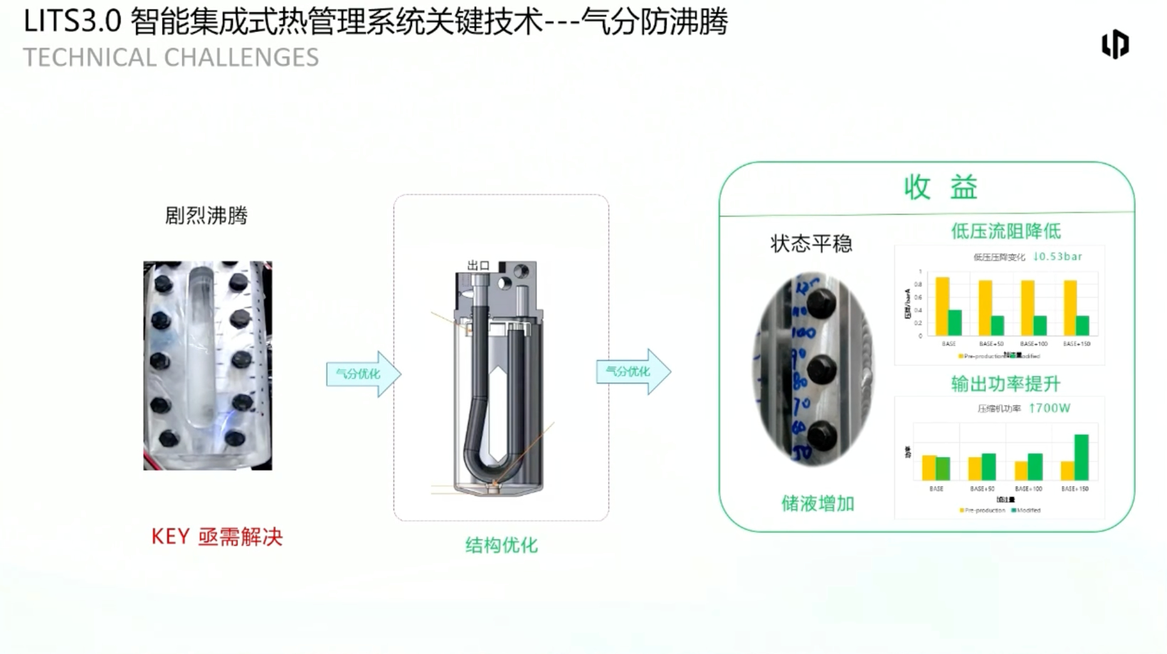 Leap Motor's Innovative Thermal Management Solutions for Electric Vehicles