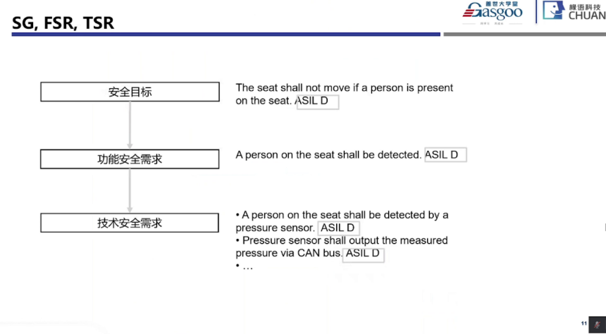 Key Points in the Development and Implementation of Automotive Functional Safety Systems