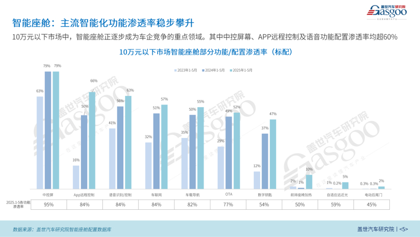 Sales of Cars Under 100,000 Yuan Surge in Early 2025