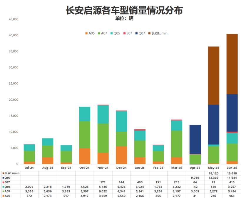 The Competition Among China's Leading Auto Brands Intensifies