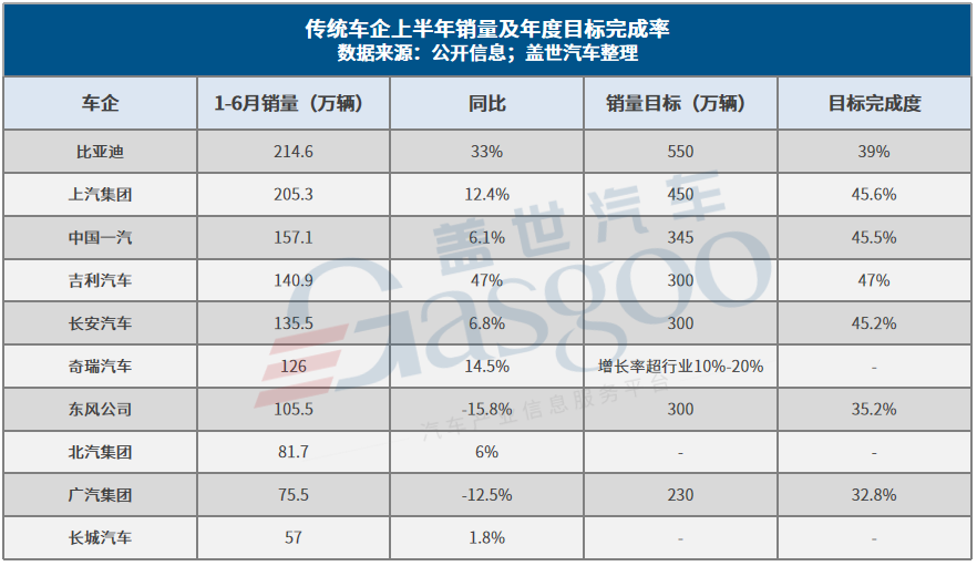 Chinese Auto Market Dynamics in the First Half of 2025: Shifts and Challenges