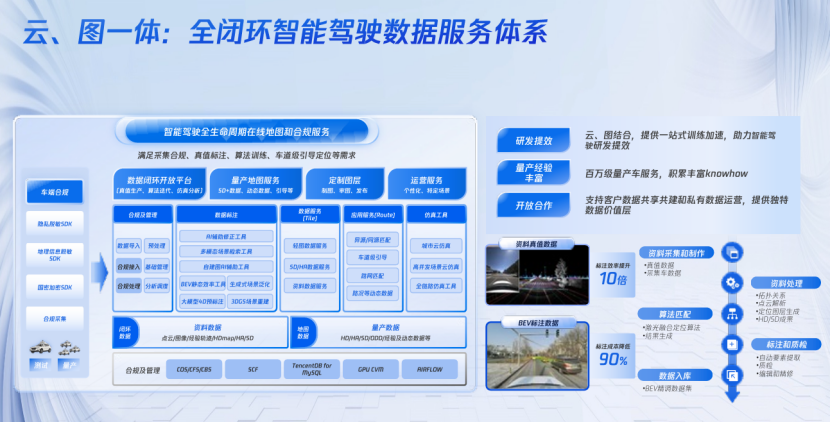 Transformations in Advanced Driver Assistance Technology: Tencent's Insights