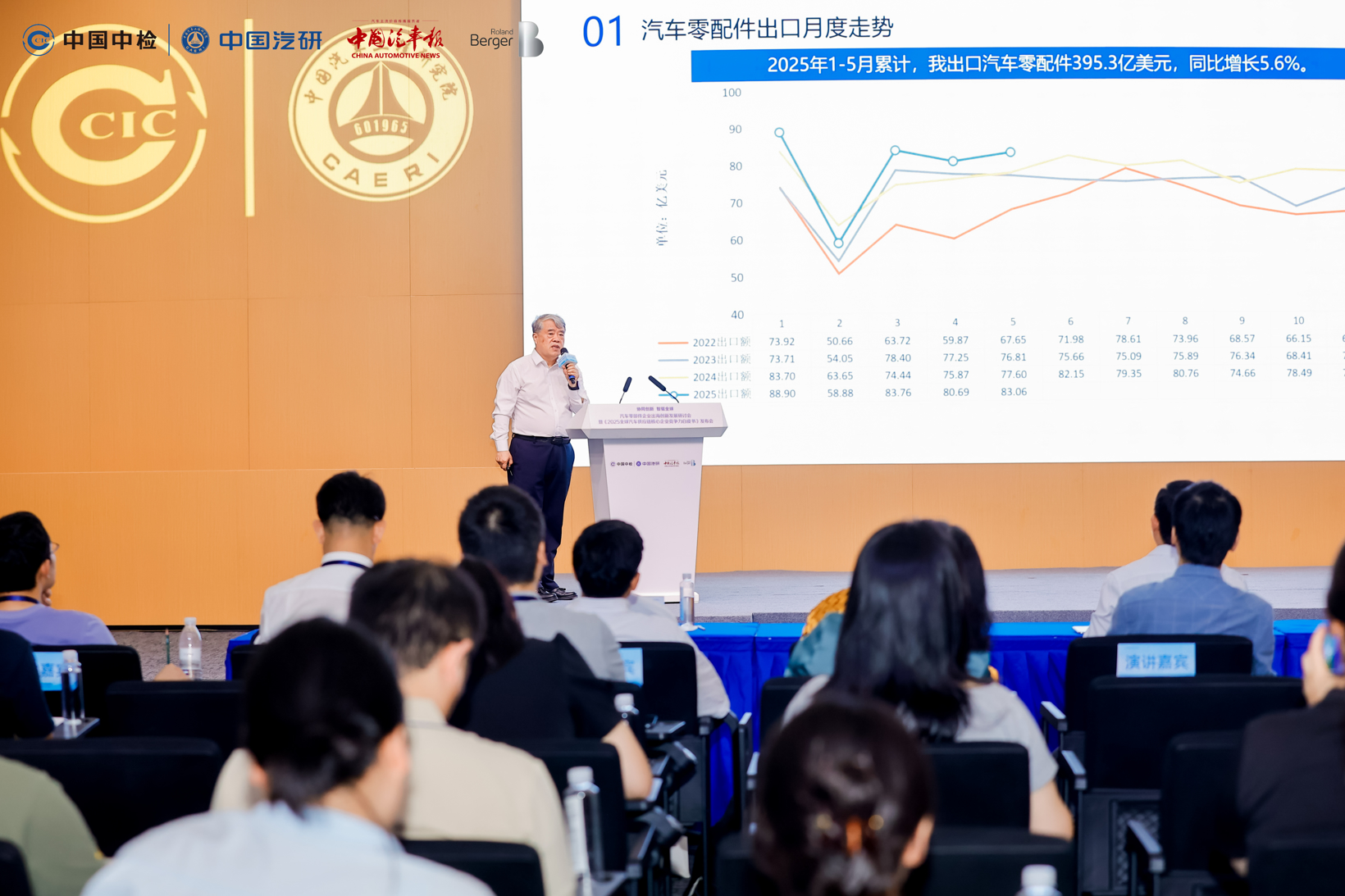 China Aims for $120 Billion Automotive Parts Exports by 2030