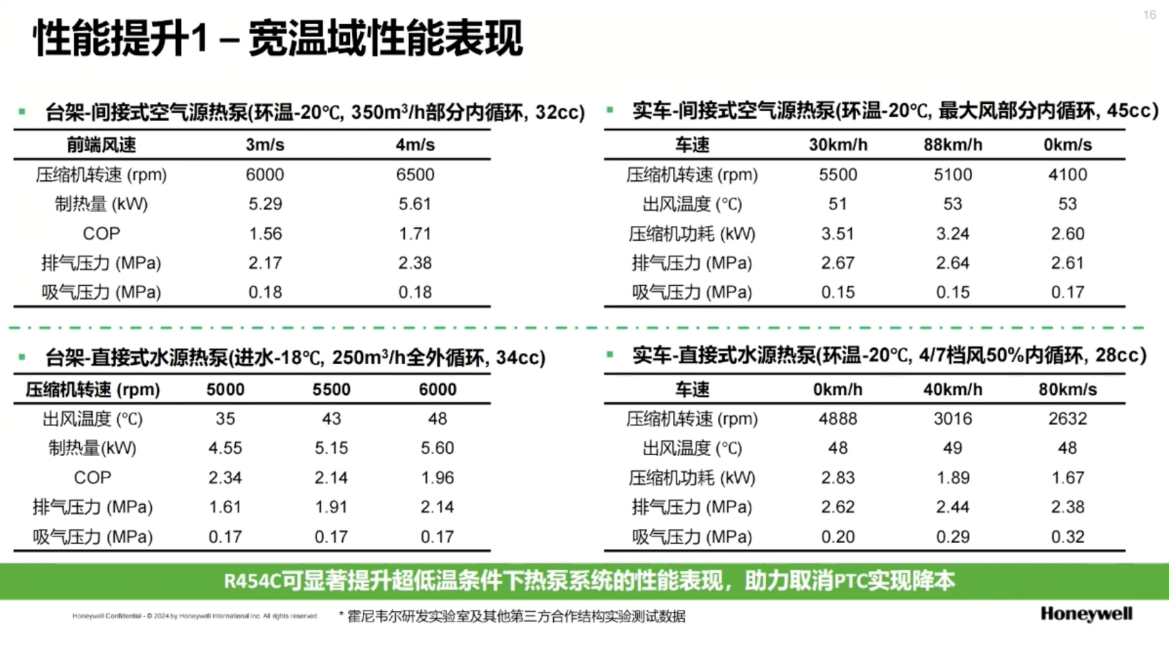 Honeywell Discusses HFO-1234yf Refrigerant Advantages for Automotive Thermal Systems