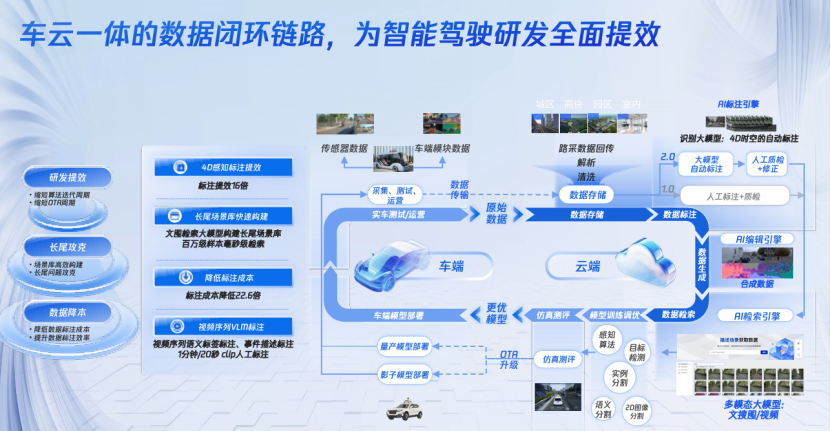 Transformations in Advanced Driver Assistance Technology: Tencent's Insights