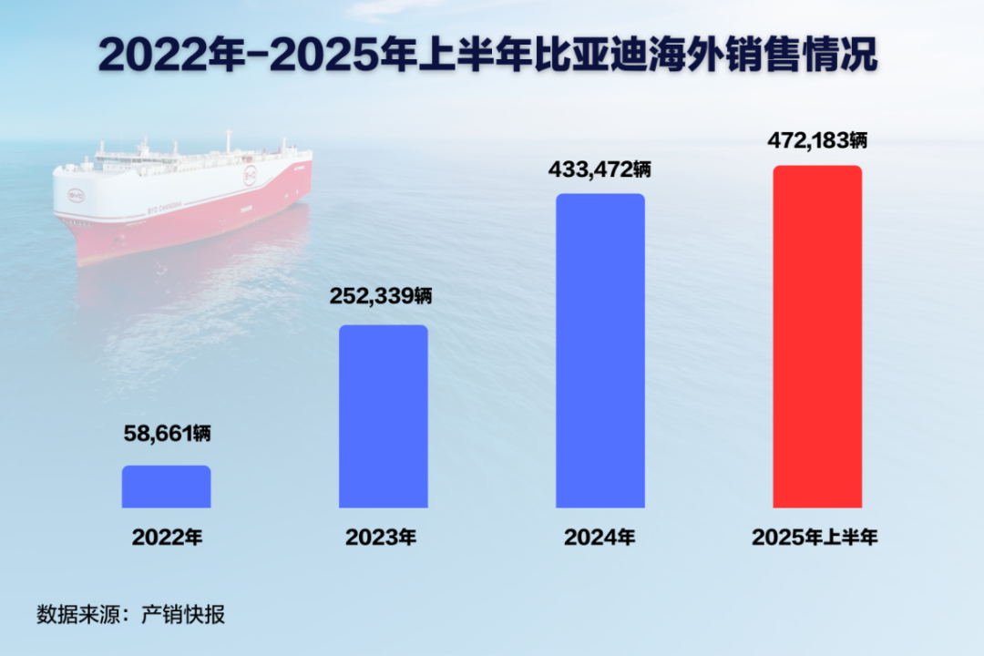 BYD's Expanding Global Presence: A Focus on Localization and Growth
