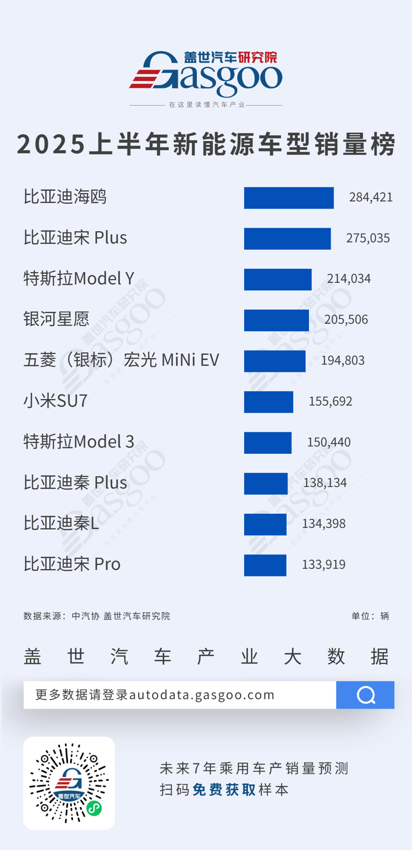 China's Passenger Car Market Trends in H1 2025: Strong Performance of New Energy Vehicles