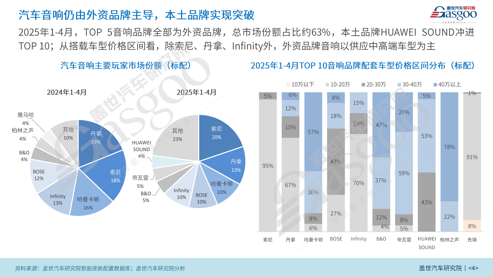 The Rise of In-Car Acoustic Configurations in China's Auto Market