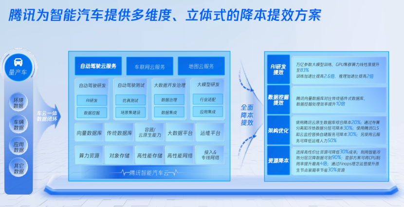Transformations in Advanced Driver Assistance Technology: Tencent's Insights