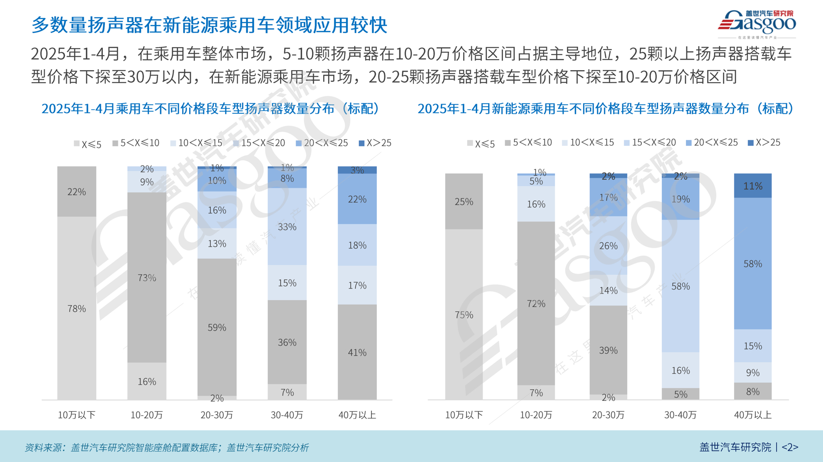 The Rise of In-Car Acoustic Configurations in China's Auto Market