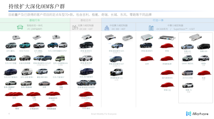 ZhiXing Technology Accelerates the Implementation of Advanced Driver Assistance Systems