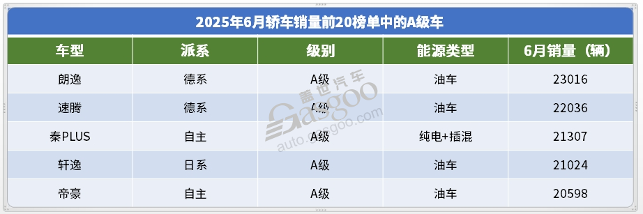 China's Automotive Market Sees Structural Changes Amid Policy Benefits and Consumer Upgrades in June 2025