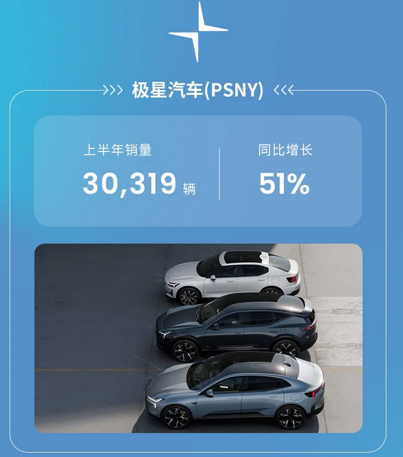 Geely Holdings Reports Strong Sales Growth in H1 2025