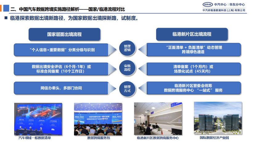 Shanghai Launches 1.0 Version of Cross-Border Automotive Data Guidelines