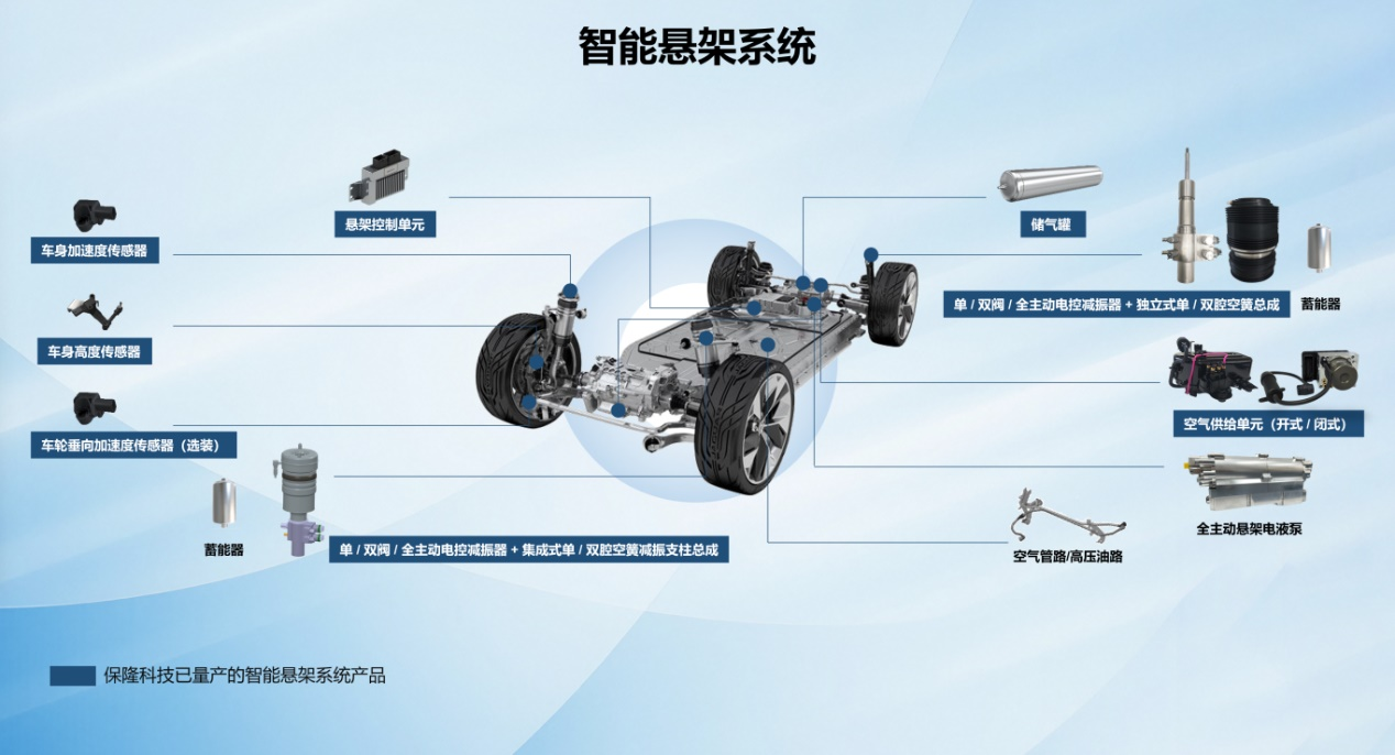 Baolong Technology Secures Contract for Air Spring Dampers with High-End EV Manufacturer