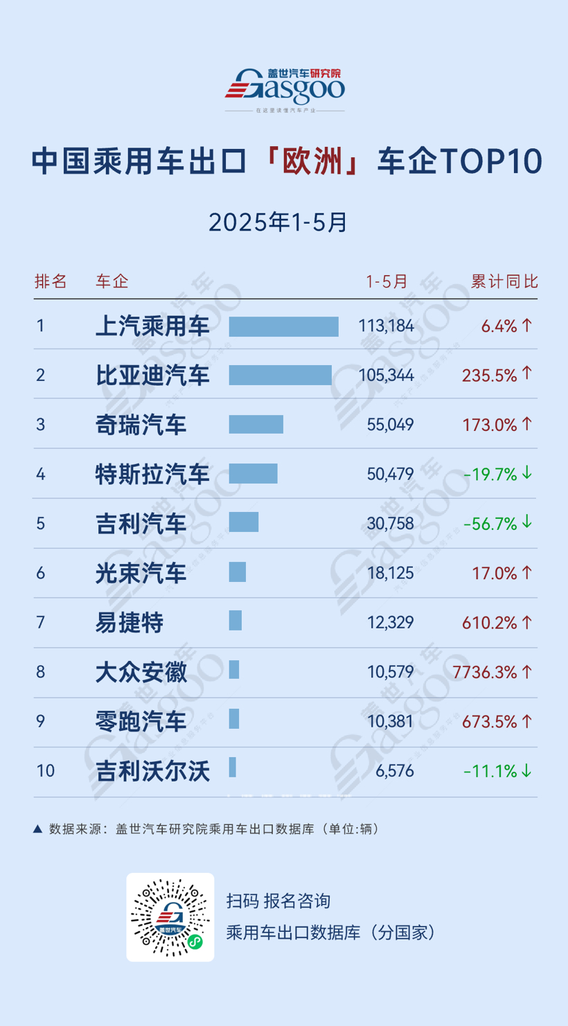 China's Passenger Car Exports: Top Destinations and Market Trends