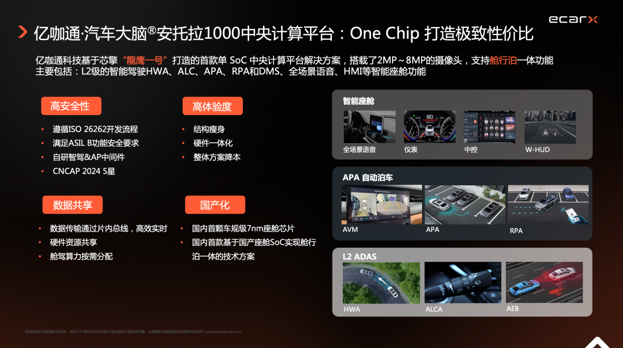 ECX Technology Shares Innovations in Central Computing Platform at 2025 Smart Assisted Driving Conference