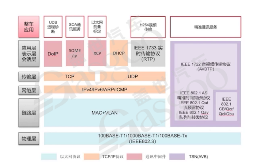 Technological Framework of Automotive Software and Hardware Integration