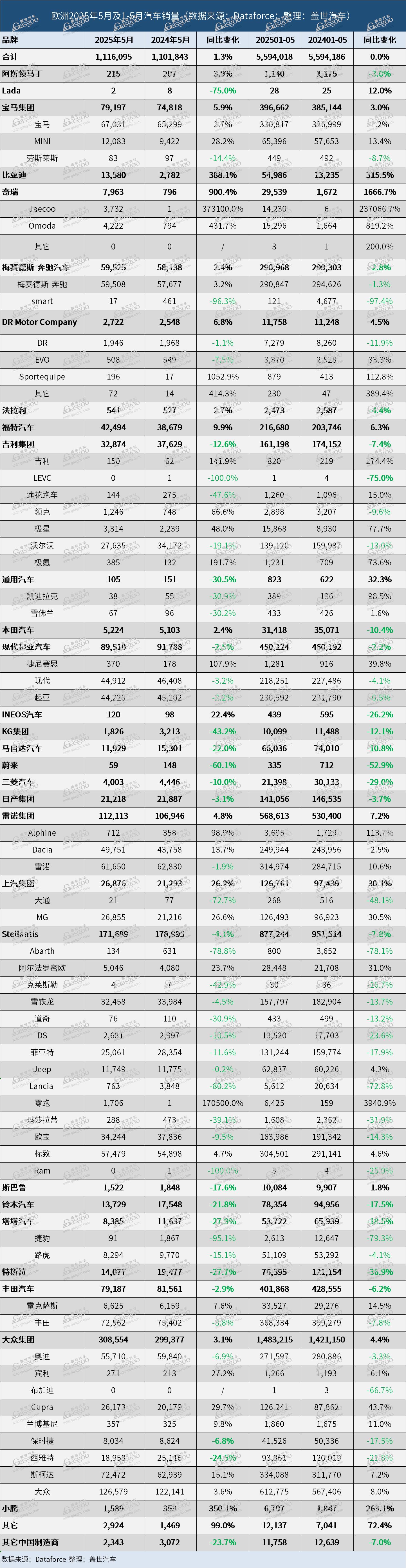 Chinese Car Brands Surge in European Market Amid Electric Vehicle Growth