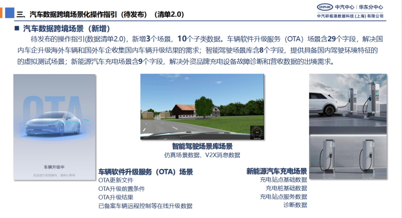 Shanghai Launches 1.0 Version of Cross-Border Automotive Data Guidelines