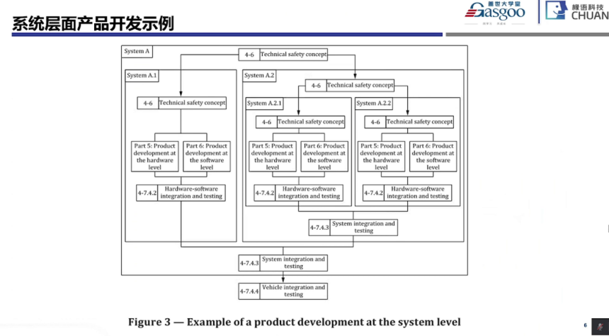 Key Points in the Development and Implementation of Automotive Functional Safety Systems