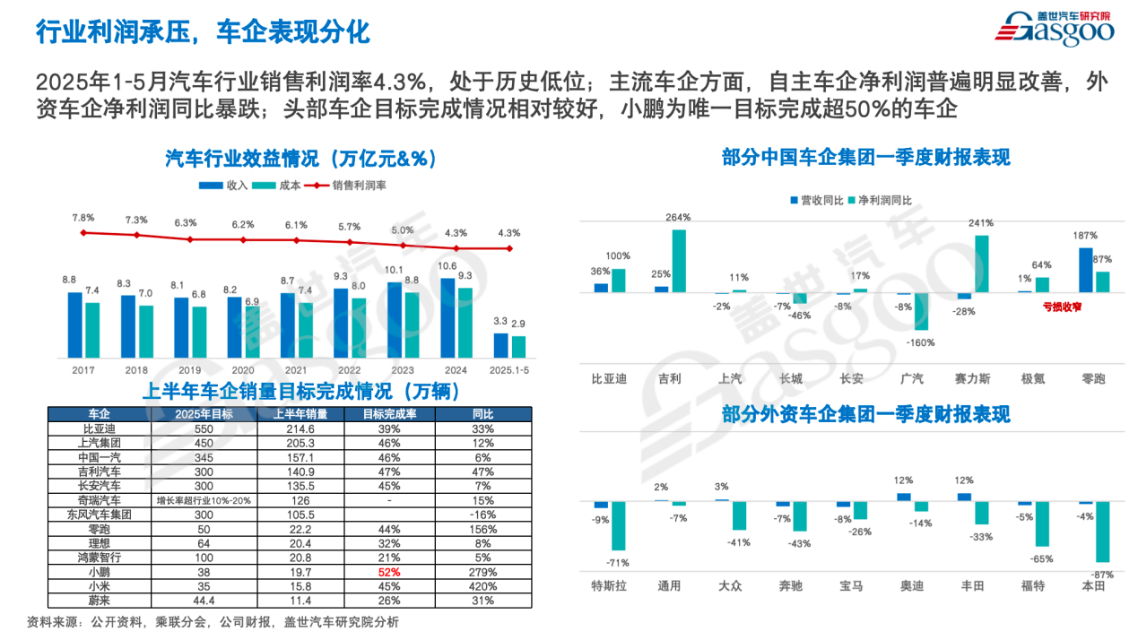 Analysis of China's Passenger Car Market by CEO of Gaishi Automotive