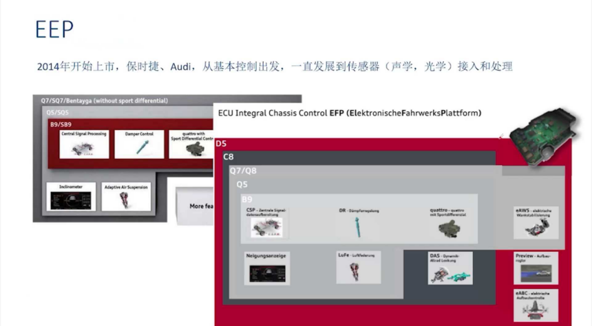The Trend of Intelligent Chassis in Automotive Technology Development