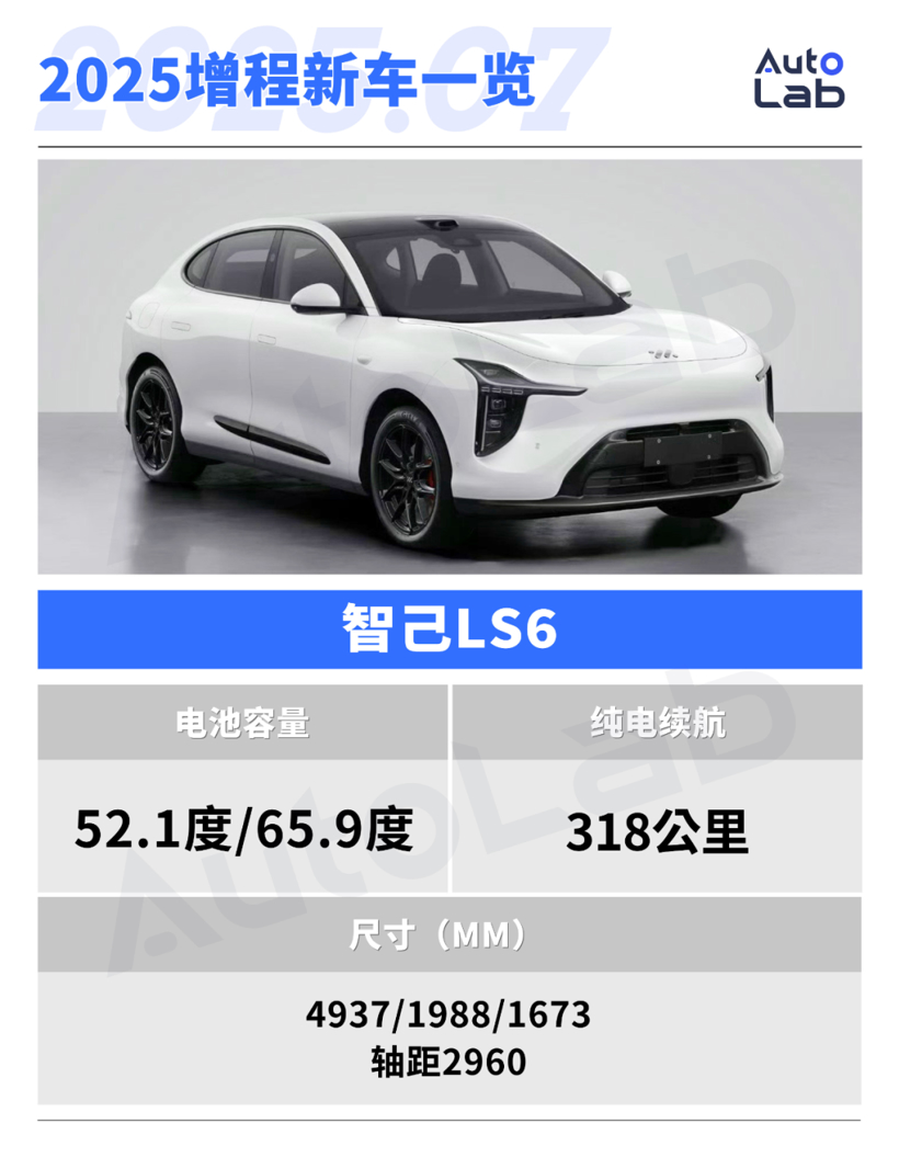 This Year Will See a Surge of Range-Extended Vehicles