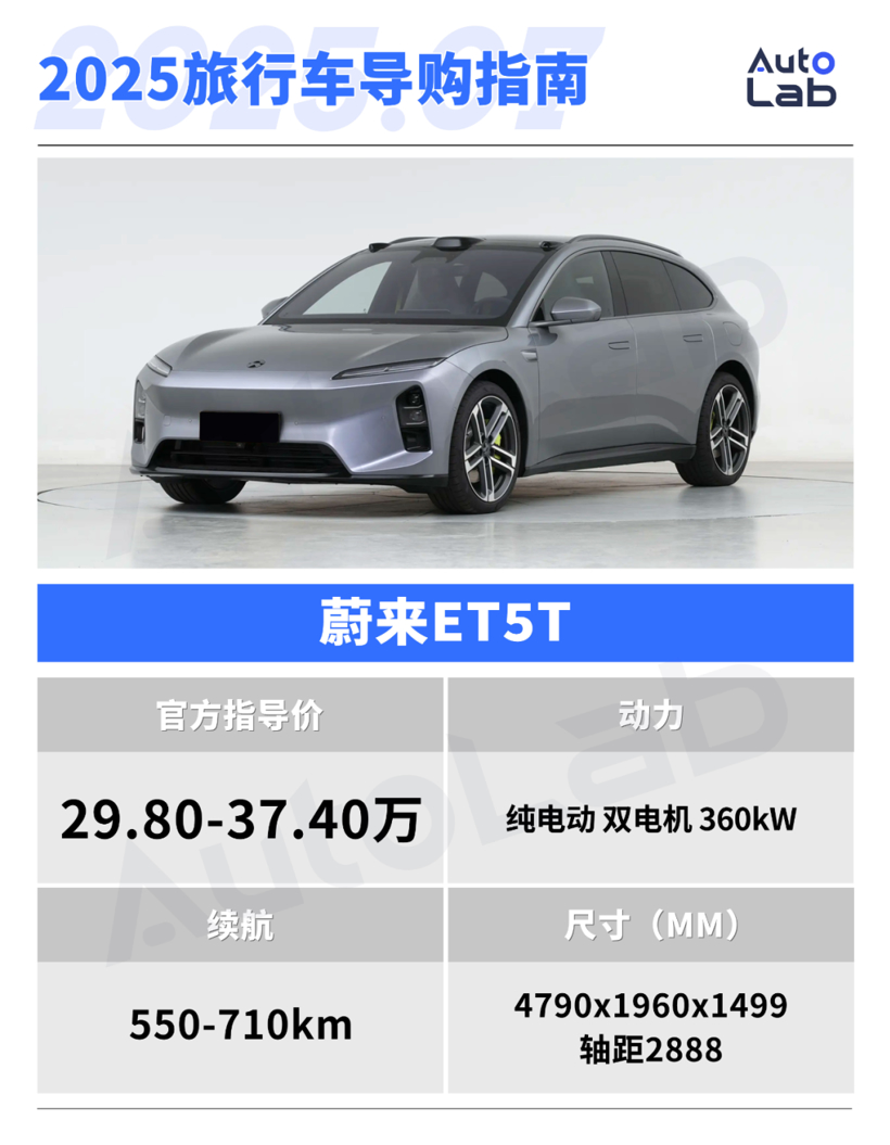 The Rise of Station Wagons in China's New Energy Market