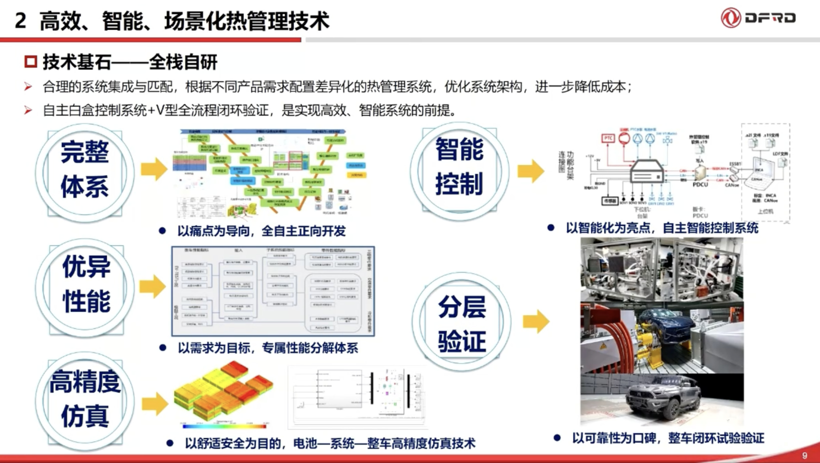 Dongfeng Automotive Highlights Challenges and Innovations in Thermal Management for New Energy Vehicles