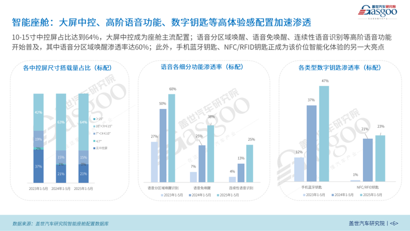 Sales of Cars Under 100,000 Yuan Surge in Early 2025