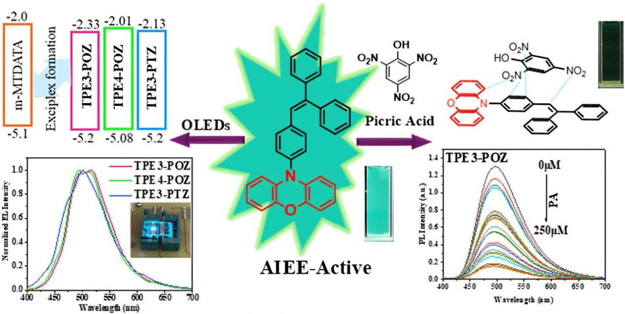 Lithuanian University Researchers Discover New Light Emission from Organic Molecules
