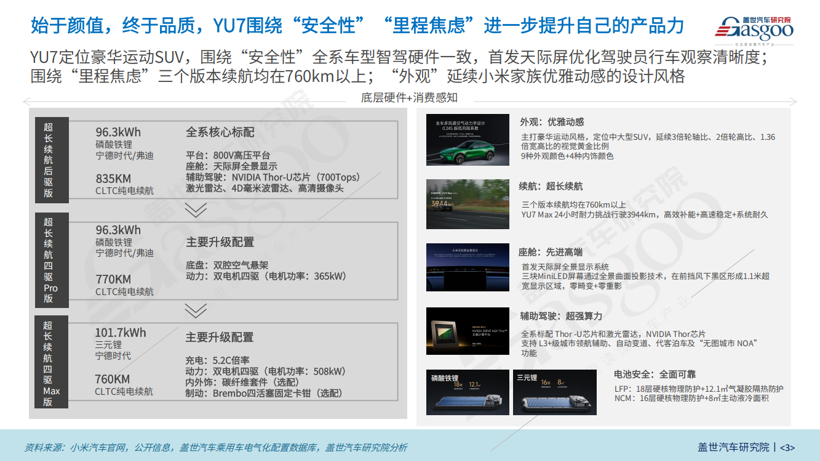 Xiaomi YU7 Smart SUV Gains Attention with Strong Performance and Aesthetic Design