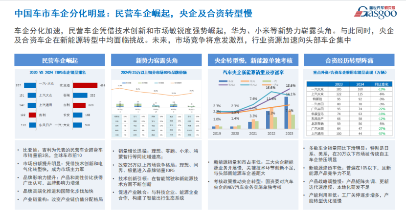 China's Automotive Industry: Shifts in Growth and Competition Amidst New Energy Trends