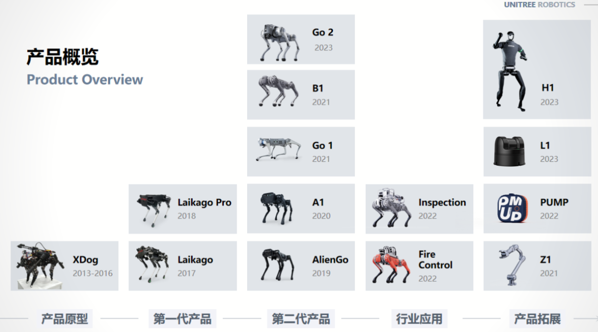 The Surge of Embodied Intelligence: IPO Hopes and Market Expectations